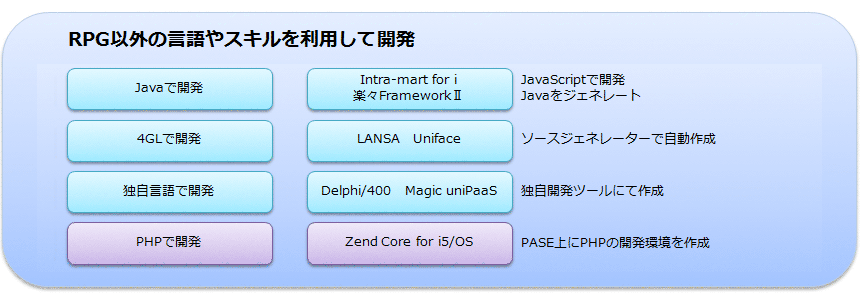 RPG以外の言語やスキルを利用して開発