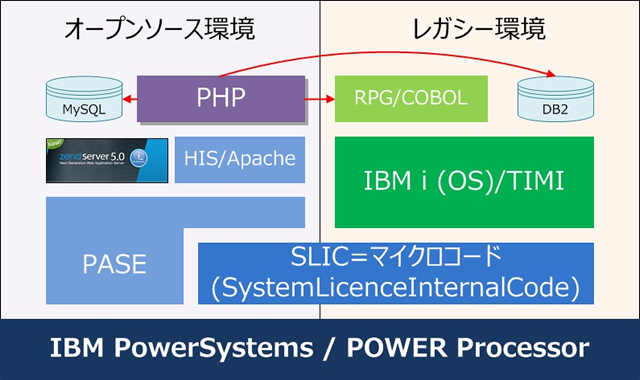 システム構成図