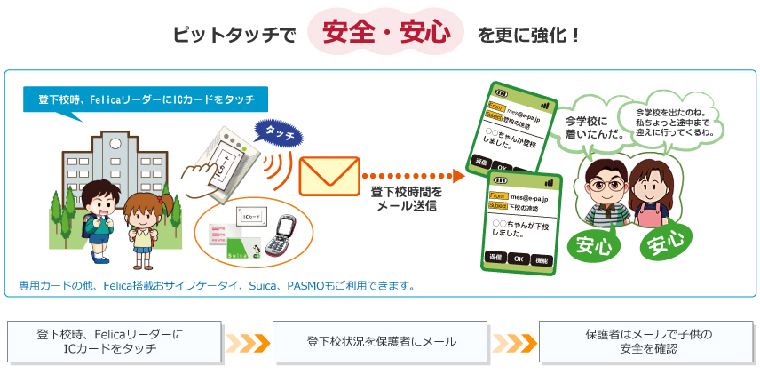 オプション機能：登下校管理システム｢ビットタッチ｣