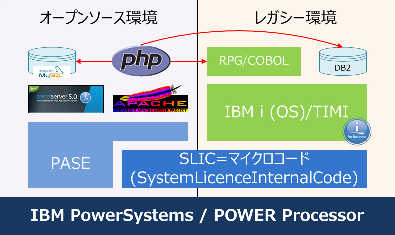 システム構成図