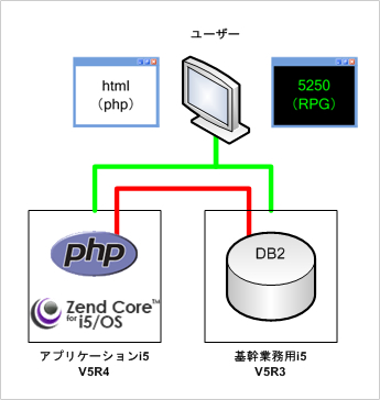 システム構成図