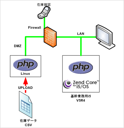 システム構成図