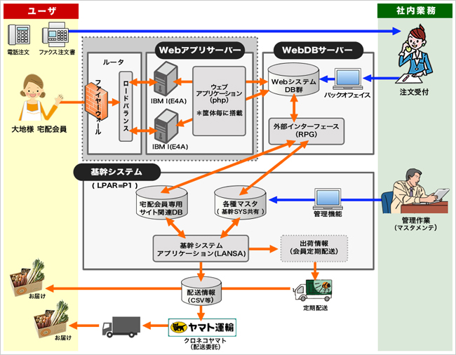 システム構成図